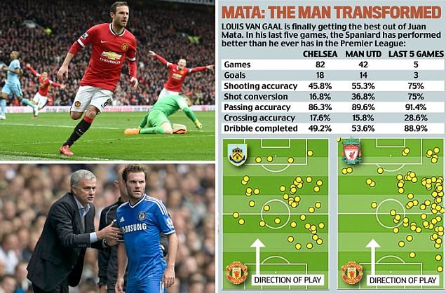 Juan Mata Didepak Mourinho tapi Kini.....